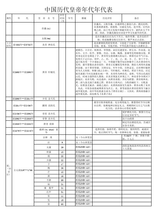 中国古代皇帝年号精选全文