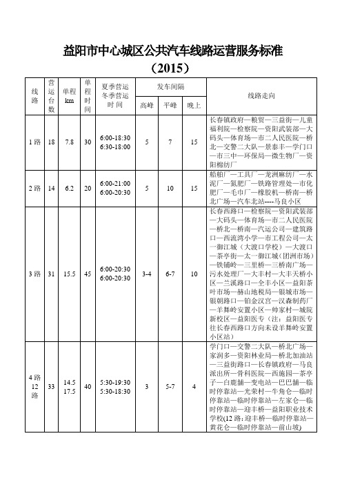 益阳市城区公共汽车路线一缆表