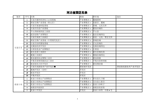 河北省园区名录
