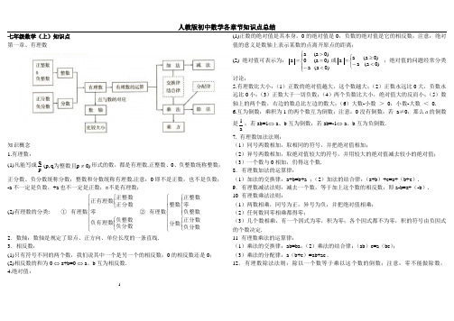 人教版初中数学各章节知识点总结