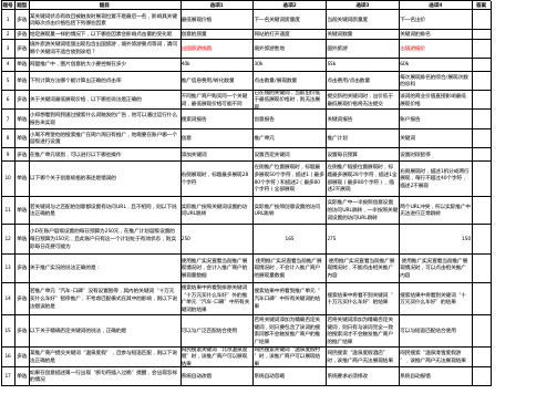 百度初级认证5套模拟考题