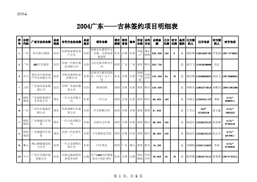 吉林项目明细