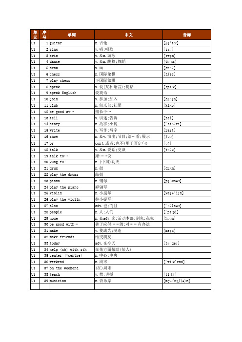 人教版PEP七下英语词汇表