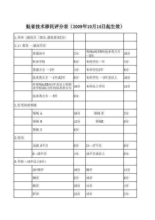 最新评分中文译表