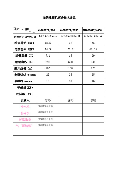 海天注塑机型参数