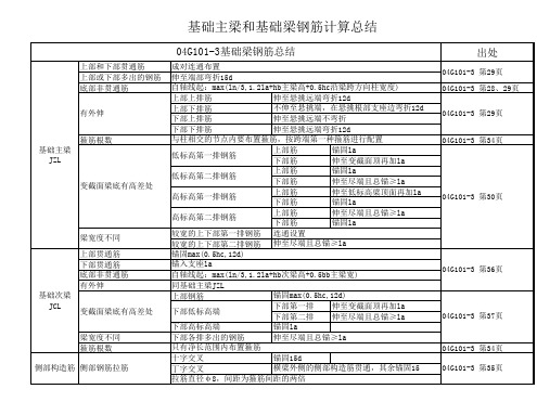 G101平法钢筋计算精讲_梁