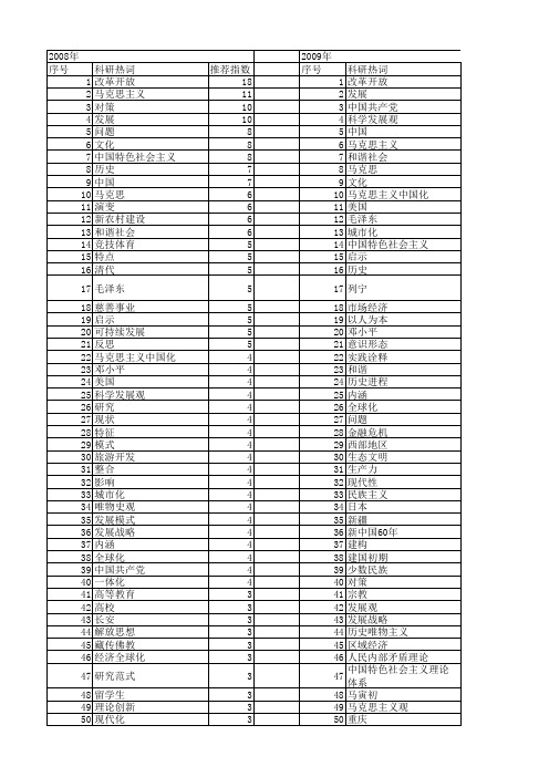 【国家社会科学基金】_发展历史_基金支持热词逐年推荐_【万方软件创新助手】_20140804