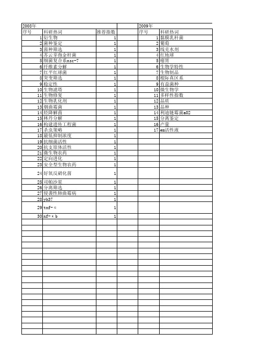 【国家自然科学基金】_微生物制剂_基金支持热词逐年推荐_【万方软件创新助手】_20140801