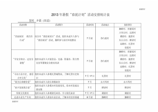 2013年暑假“春泥计划”活动安排统计表.doc
