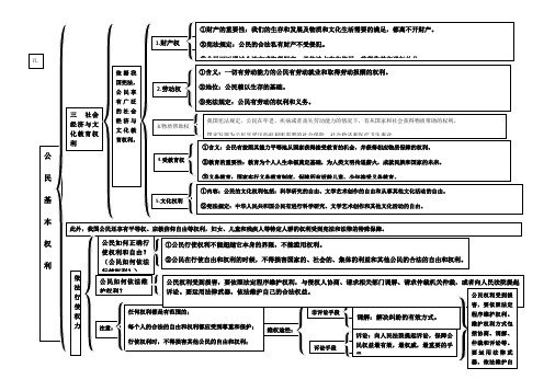部编版《道德与法治》八年级下册：道德与的法治下册第一、二单元知识结构汇总知识点归纳复习