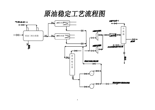 原油稳定