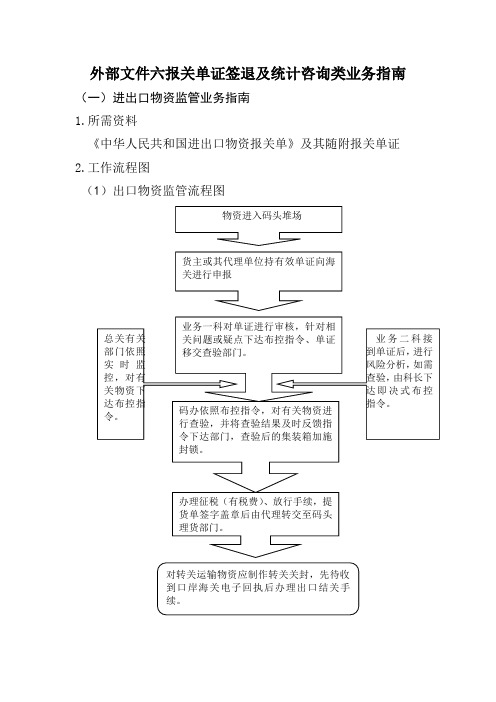 外部文件六报关单证签退及统计咨询类业务指南