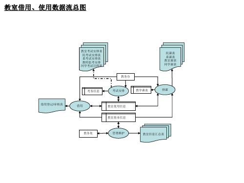 01 教务管理系统数据流图(分图)