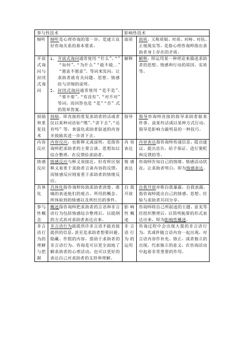 8种影响性技术8种参与性技术