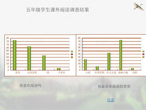 培养小学生阅读能力PPT课件