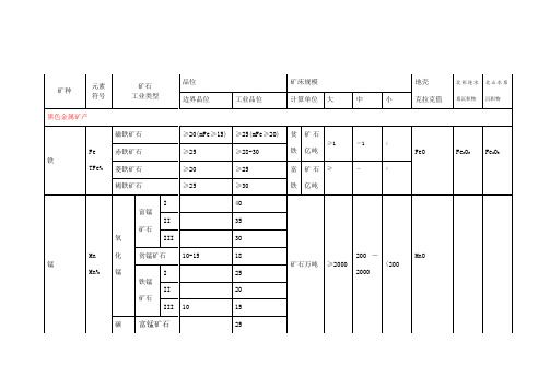 现行金属矿产品位及规模划分表