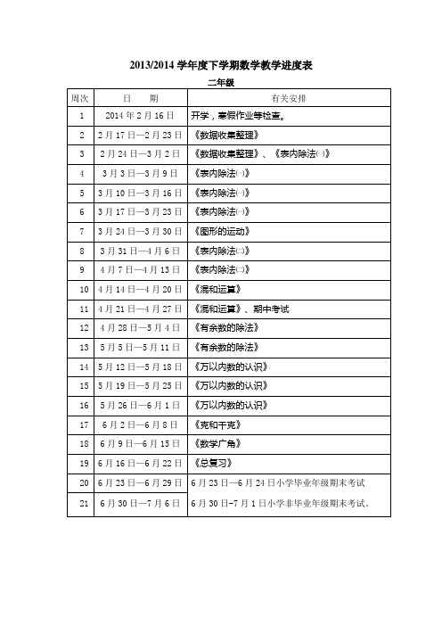 20132014学年度下学期数学教学进度表二年级
