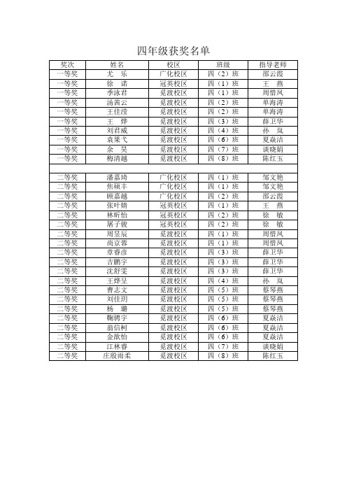 四年级比赛结果 - 觅渡教育集团-数字化校园V2015