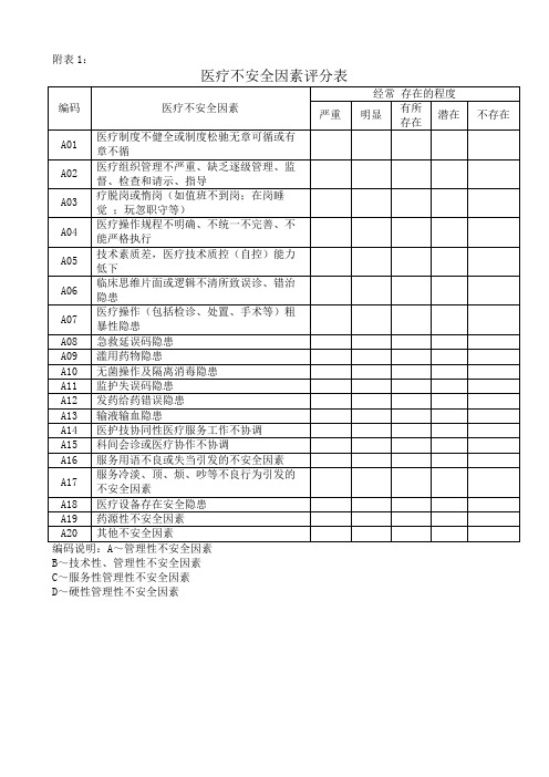 医疗不安全因素评分