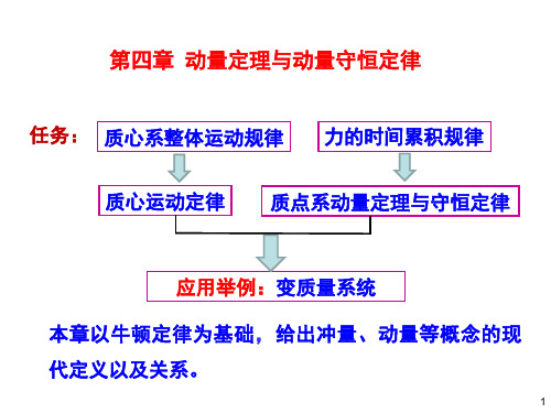 质心运动定律