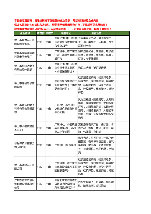 新版广东省中山电子狗工商企业公司商家名录名单联系方式大全11家