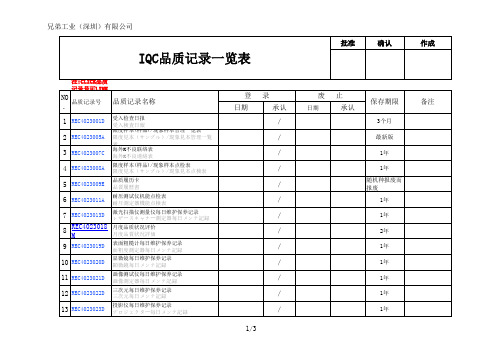 IQC品质记录一览表