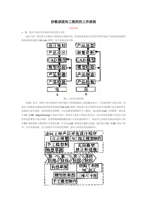 逆向工程