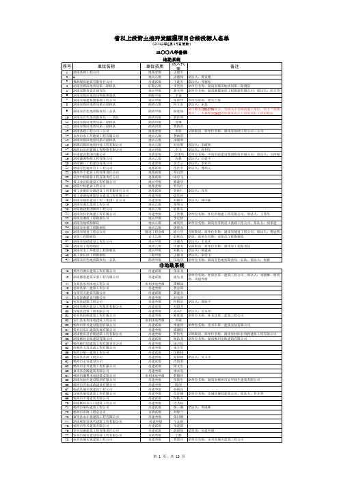 施工单位名称汇总 - 湖南省土地综合整治局