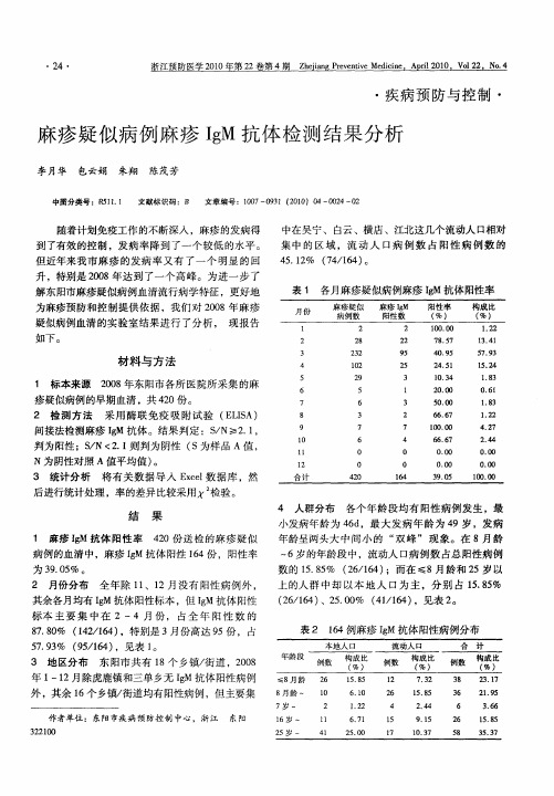 麻疹疑似病例麻疹IgM抗体检测结果分析