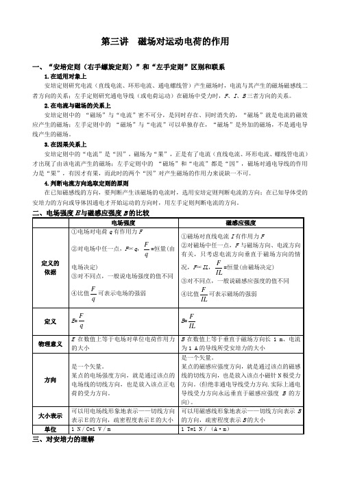 磁场对电流与运动电荷的作用