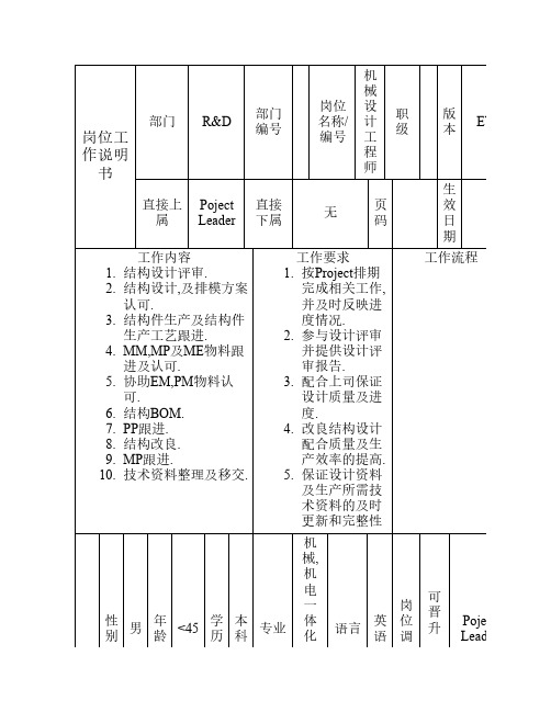 MDE岗位说明书