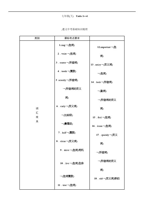 2016中考王英语中考命题研究(遵义)：教材知识研究篇七年级4