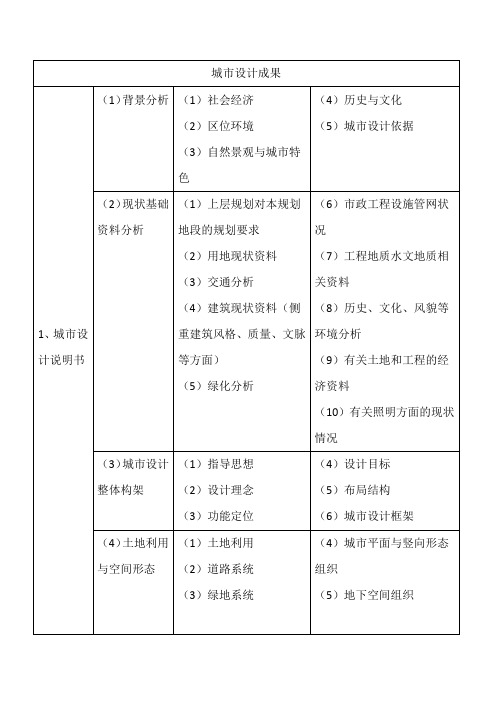 城市设计成果内容.doc