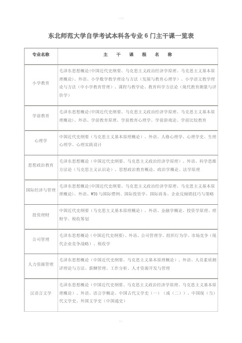 东北师范大学自学考试本科各专业6门主干课一览表