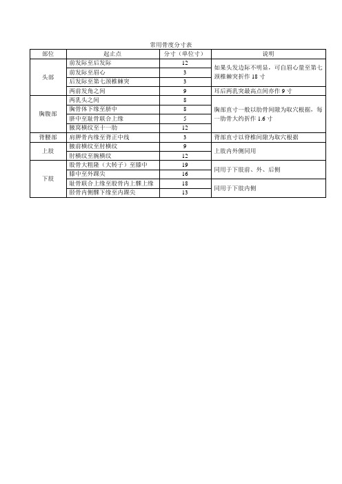常用骨度分寸表