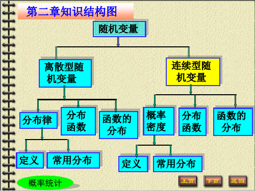 高等数学第三节连续型随机变量及其概率密度函数