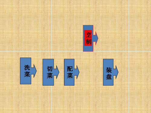 家政服务-中国烹饪基础知识简介(4)