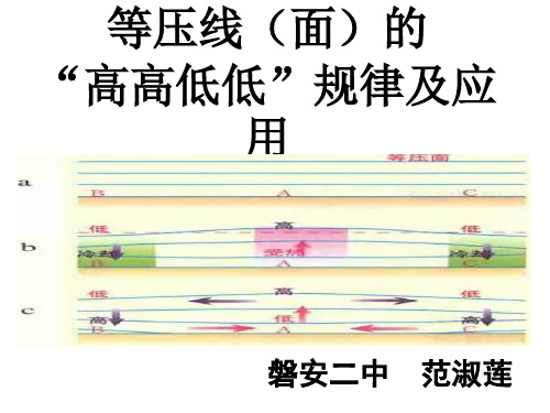 微课等压线(面)的高高低低规律及应用