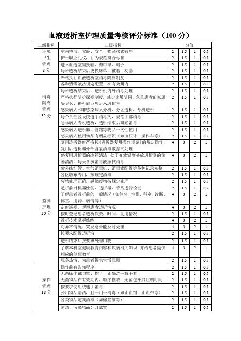 血透室护理质量考核标准