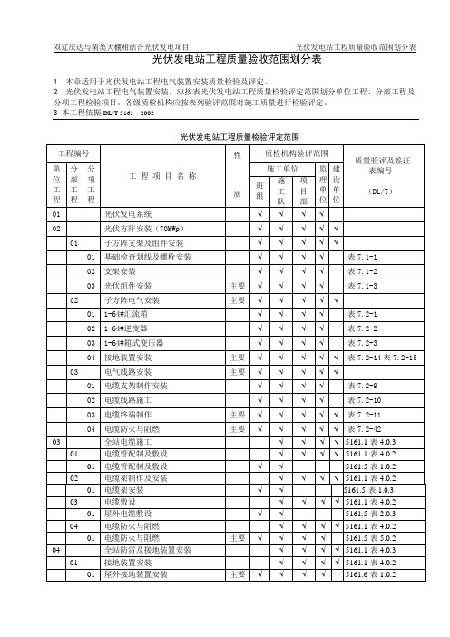 70MWp光伏发电站工程质量验收范围划分表