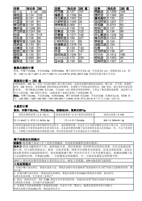 适合打印的手工皂配方