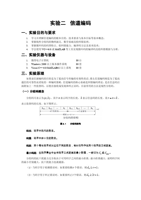 信道编码MATLAB实验