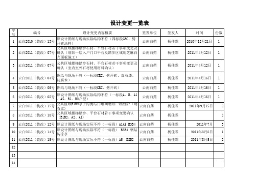 设计变更一览表