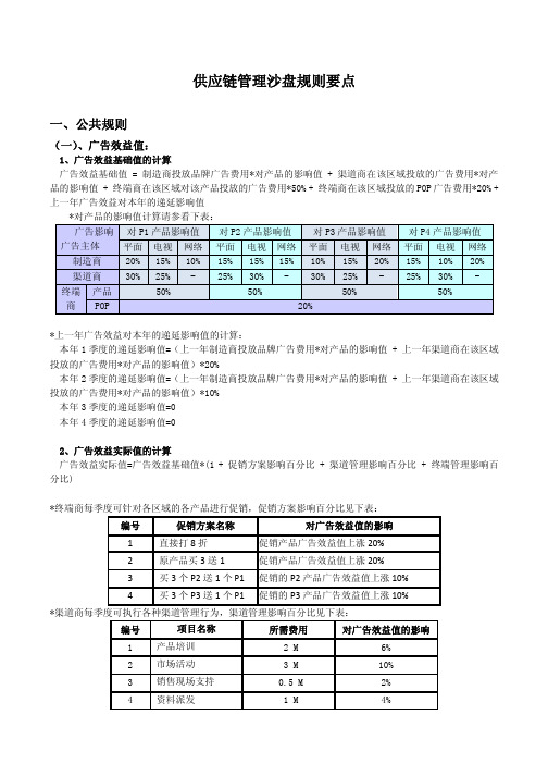 供应链管理沙盘规则要点