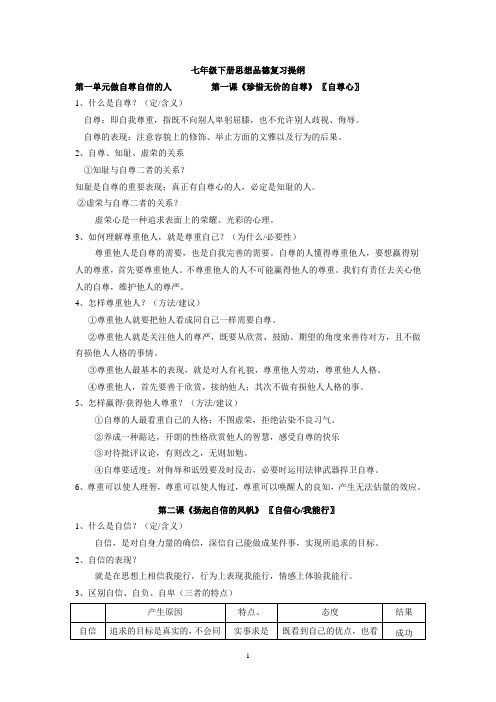 政治期中考试复习提纲