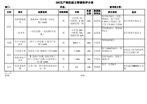 CNC生产部组级主管绩效评分表