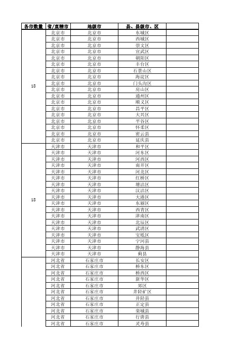 XXXX年全国城市省市县区行政级别对照表最新版.xls