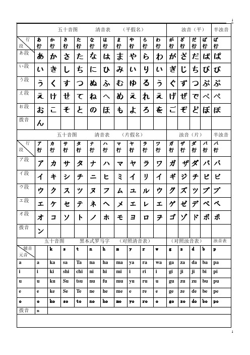 五十音图       清音表    (平假名)