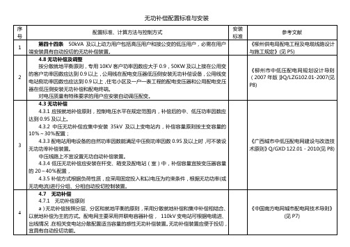 无功补偿配置标准与安装