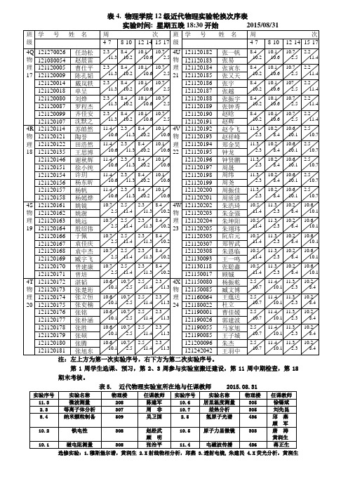 轮换表-4(2015-9)